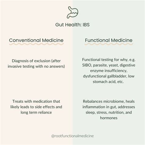 Functional Medicine Vs Conventional Root Functional Medicine