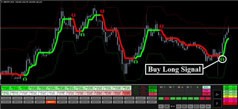 Forex Hydra Strategy 1 Forex Trading System For Trend Entries