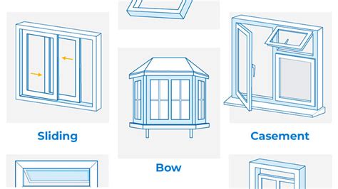 Different Types Of Window Openings