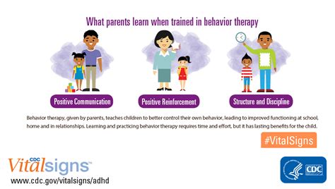 Parent Training In Behavior Management For Adhd Cdc