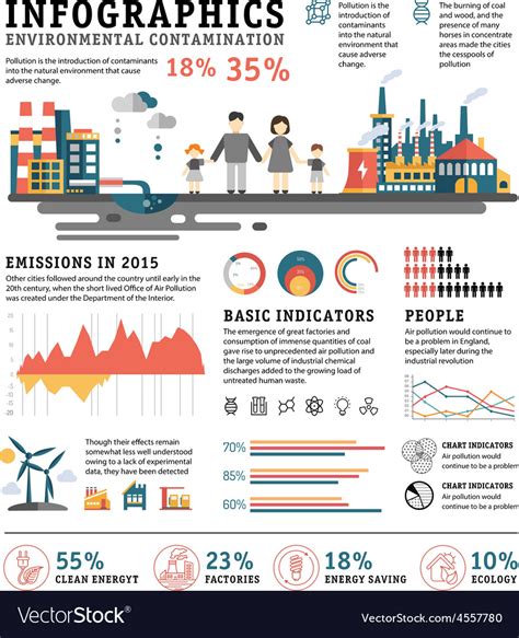 Infographics Pollution Urban Landscape Bad Vector Image