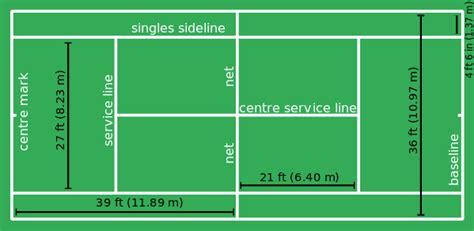 Players use the narrower singles court. Tennis Courts: What's the difference?? | thegameoftennis