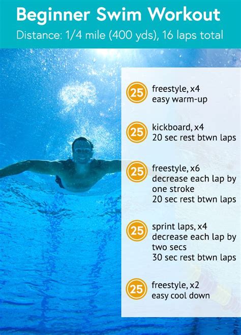 3 Swimming Workouts For Every Skill Level Via Dailyburn Best Swimming