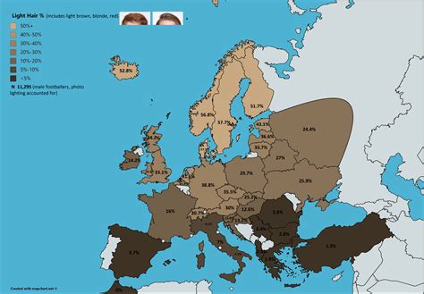 Xps Europe Wide Pigmentation Study