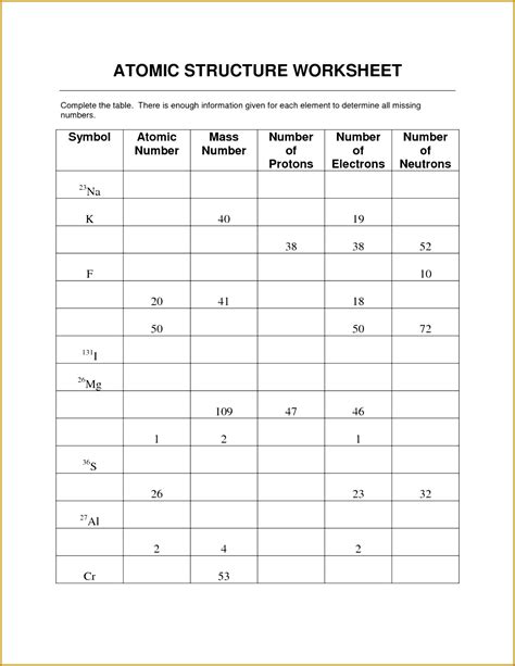 Which order of statements represents the historical development of the atomic model? Structure Of The Atom Worksheet Answers