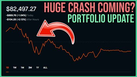 Sign up and get your first stock free. BIG Stock Market Crash Coming? - Robinhood Investing ...