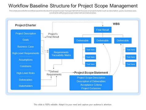 Workflow Baseline Structure For Project Scope Management Presentation