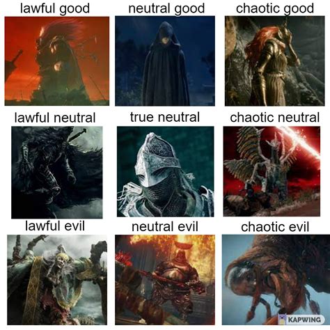 Elden Ring Alignment Chart Reldenring