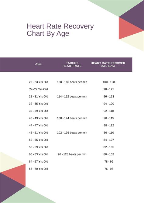 Heart Rate Recovery Chart By Age In Pdf Download
