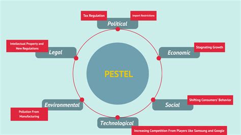 Pestel Pestel Analysis Environmental Analysis Analysis Hot Sex Picture