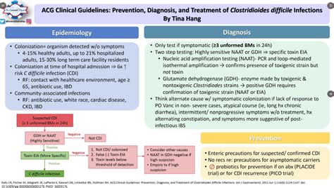 Summary Of Acg Clostridioides Difficile Adult Guidelines Gutsandgrowth