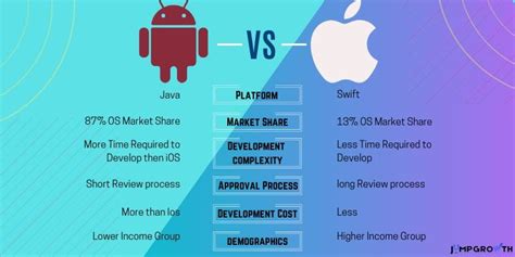 Android Vs Ios Key Difference Between Android And Ios