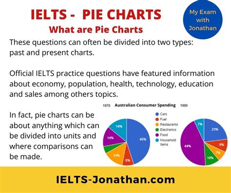How To Answer Ielts Task 1 Pie Charts In 4 Steps Ielt