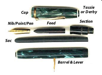 Fountain pens require maintenance, which will help your fountain pen last for years. How does a fountain pen work? - Quora