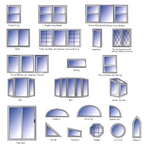 Types Of Windows Interior Design Classes Window Styles Window Types