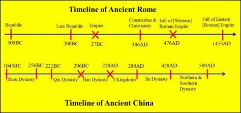 Ancient Rome Vs Ancient China