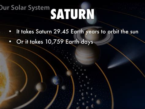 Saturn By Sophia M