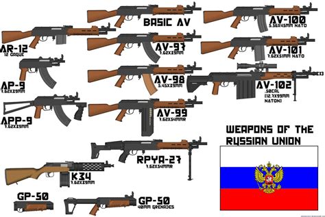 Collection Of Russian Union Weapons By Tylero79 On Deviantart