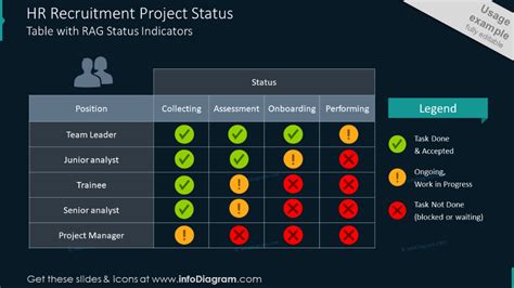 Favorite Rag Project Status Dashboard For Powerpoint Excel Formula Date