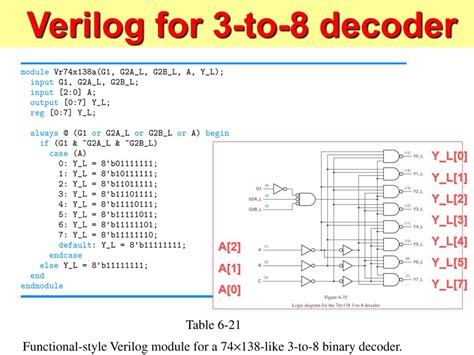 Verilog Code For 4 To 16 Decoder Using 3 To 8 Decoder Design Talk