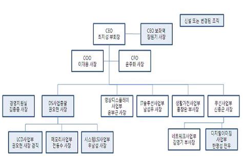 씨에스케이(주) 필드서비스엔지니어 모집 필드서비스엔지니어 모집(삼성전자 평택/화성). 삼성의 시련위기에 빠진 LCD를 구하라!