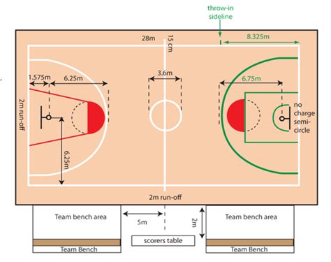 Beberapa perlombaan karya tulis akan melihat contoh abstrak dari setiap proposal penelitian. CONTOH MAKALAH OLAH RAGA BOLA BASKET TAHUN 2015 | GUDANG ...