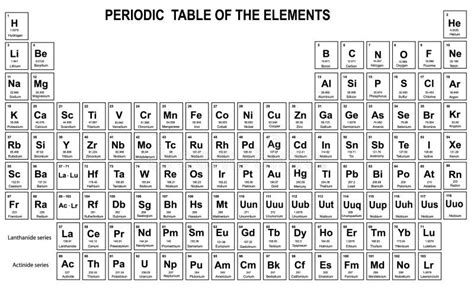 Tabla De Elementos Periódica En Fondo Azul Con Los 4 Nuevos Elementos