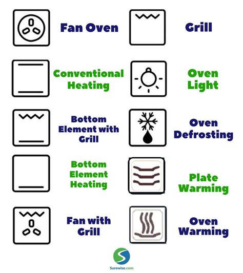 The glass must be repositioned with the writing d legible, this means the reflective surface is facing the right direction. Our Easy Guide to 10 Common Oven Symbols & Functions ...