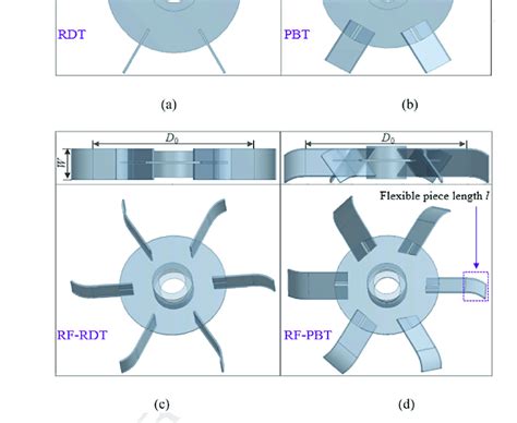 Impeller Types A Rushton Disc Turbine Rdt B Pitched Blade