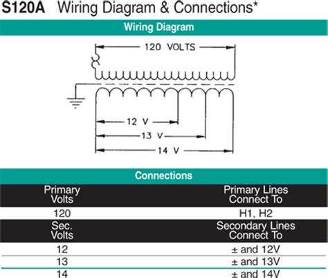 Yamaha eg112 pdf user manuals. 1 KVA Transformer Primary 120 Secondary 12/13/14 Jefferson ...