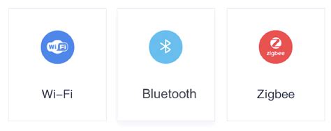 Bluetooth Mesh Vs Zigbee Vs Wi Fi— Which Is Better News Tuya Smart