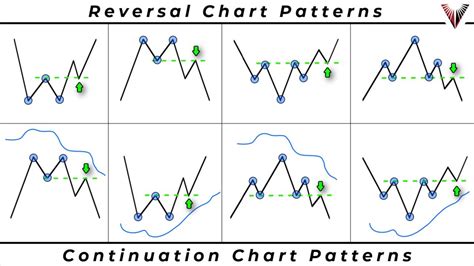 Common Chart Patterns Trading