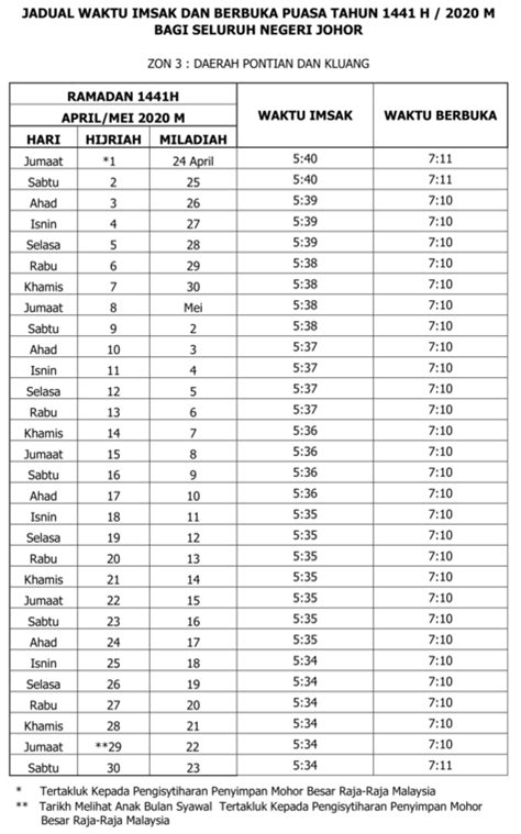Jadual waktu solat bagi tahun 2020. Jadual Johor 2021 waktu berbuka puasa dan imsak 1442
