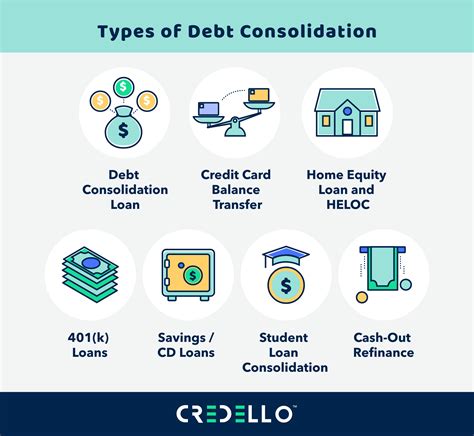 Guaranteed Debt Consolidation Loans For Bad Credit Lynnetandreja