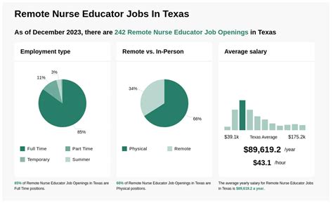 Nurse Educator Remote Jobs