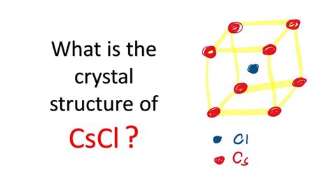 Discover the vessel's particulars, including capacity, machinery, photos and ownership. What is the crystal structure of CsCl? - YouTube