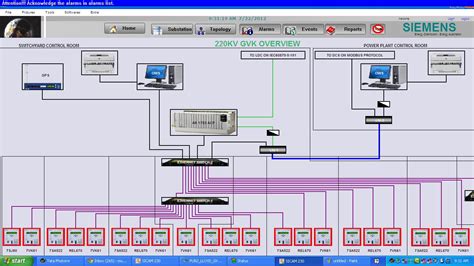 Mnc Automations Blog Commissioning Of Substation Scada Systems At