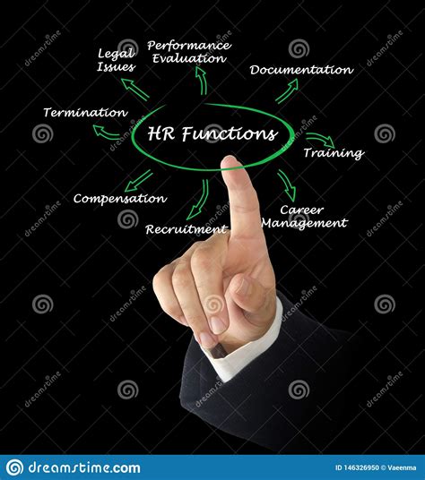 Eight Hr Functions Stock Photo Image Of Consulting 146326950