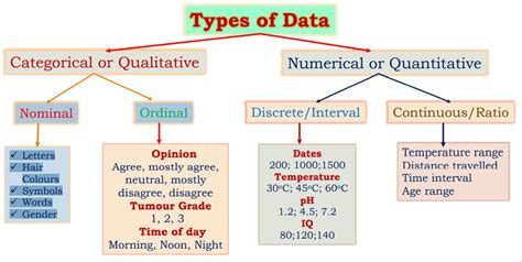 What Is Data In Statistics Pharmacy Gyan