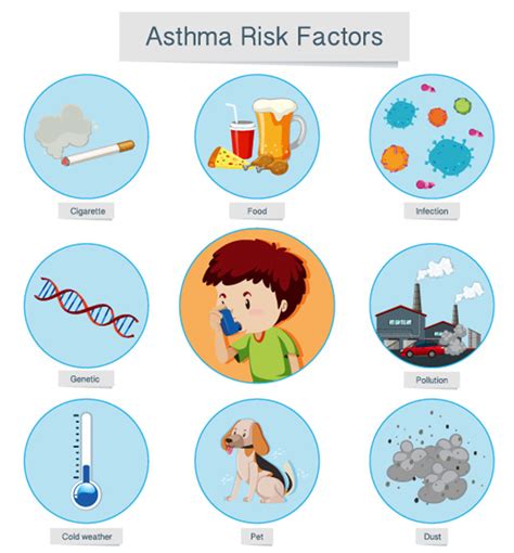 6 Asthma Causes And Triggers Can You Blame Allergy Genetics Food