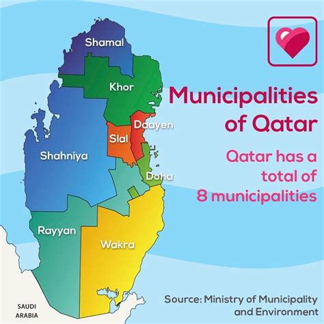 A Guide To Qatars 8 Municipalities