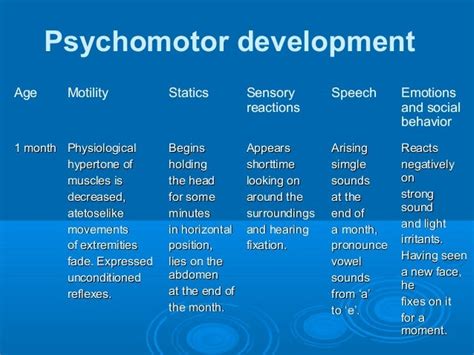 Psycho Motor Development Of Children Of Different Age Groups