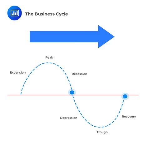 Business Cycle And Earnings Growth Expectations Cfa Frm And