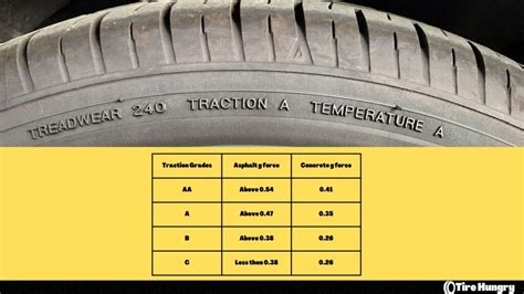 Tire Temperature Rating Guide Tire Hungry