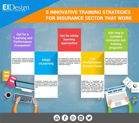 5 Innovative Training Strategies For Insurance Sector That Work E