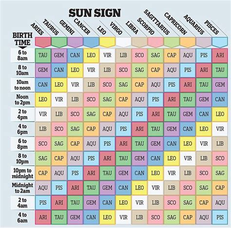 To calculate your ascendant sign, you need to know your birthplace but also the day and the exact time of your birth. How to find out my rising sign - Quora