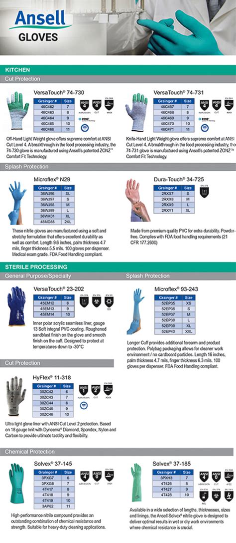 Chemical Resistant Gloves Chart Uk Images Gloves And Descriptions