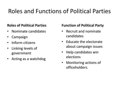 Ppt Political Parties And Politics Powerpoint Presentation Free Download Id2820290