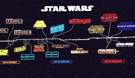 All New Star Wars Timeline With New Movies And Tv Shows Included My