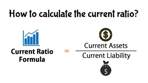 How To Calculate The Current Ratio Sharda Associates
